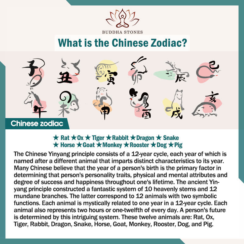 Bracelet courage œil de tigre Buddha Stones et signe du zodiaque chinois