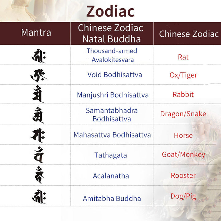 Bracelet triple tour de méditation en cristal blanc avec Bouddha du zodiaque chinois en argent sterling 925 et Buddha Stones - image 9