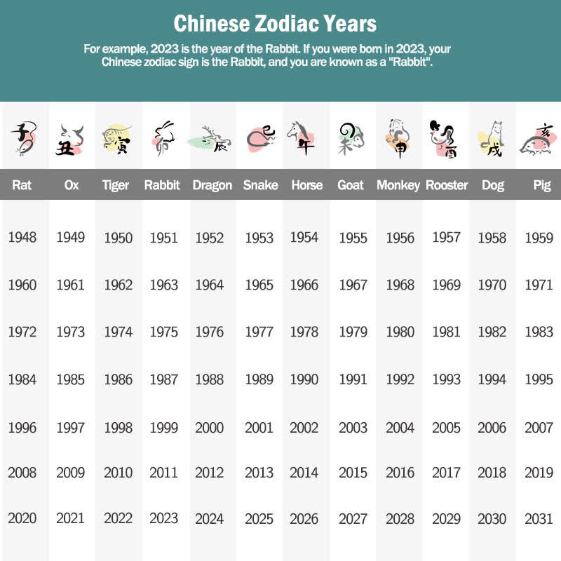 Autocollant pour téléphone avec 12 bénédictions du zodiaque chinois