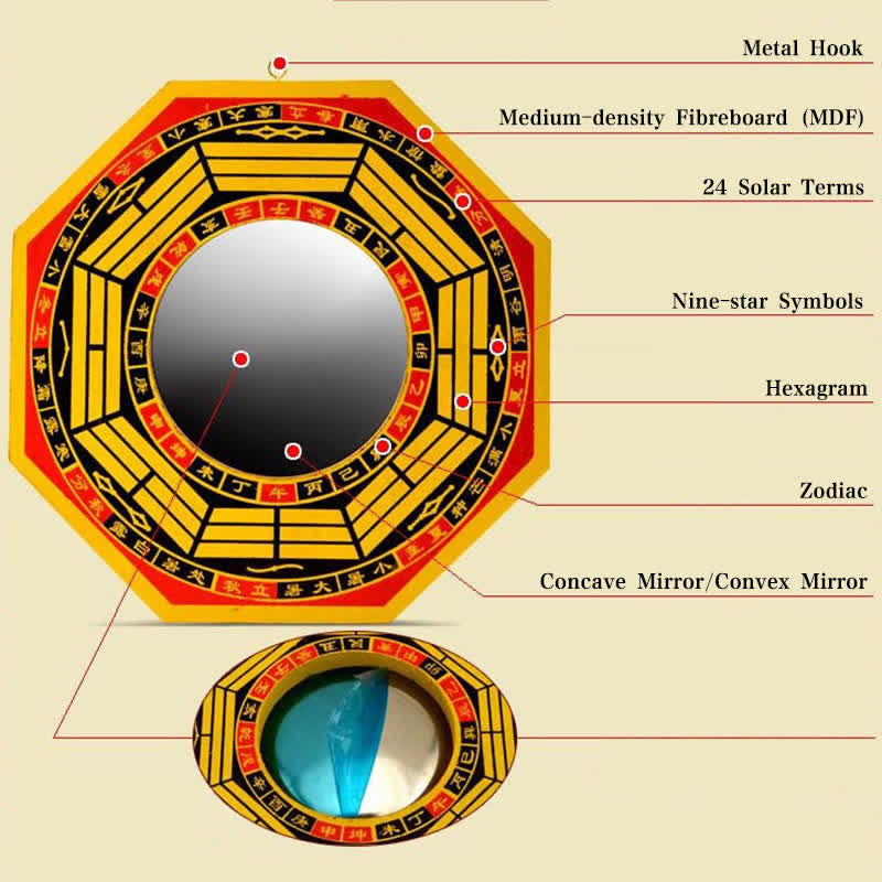Miroir Feng Shui Bagua pour équilibrer l'énergie du salon