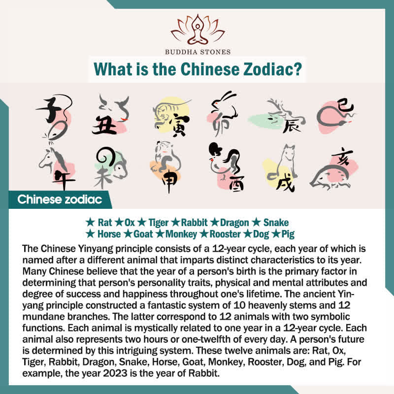 Autocollant pour téléphone avec 12 bénédictions du zodiaque chinois